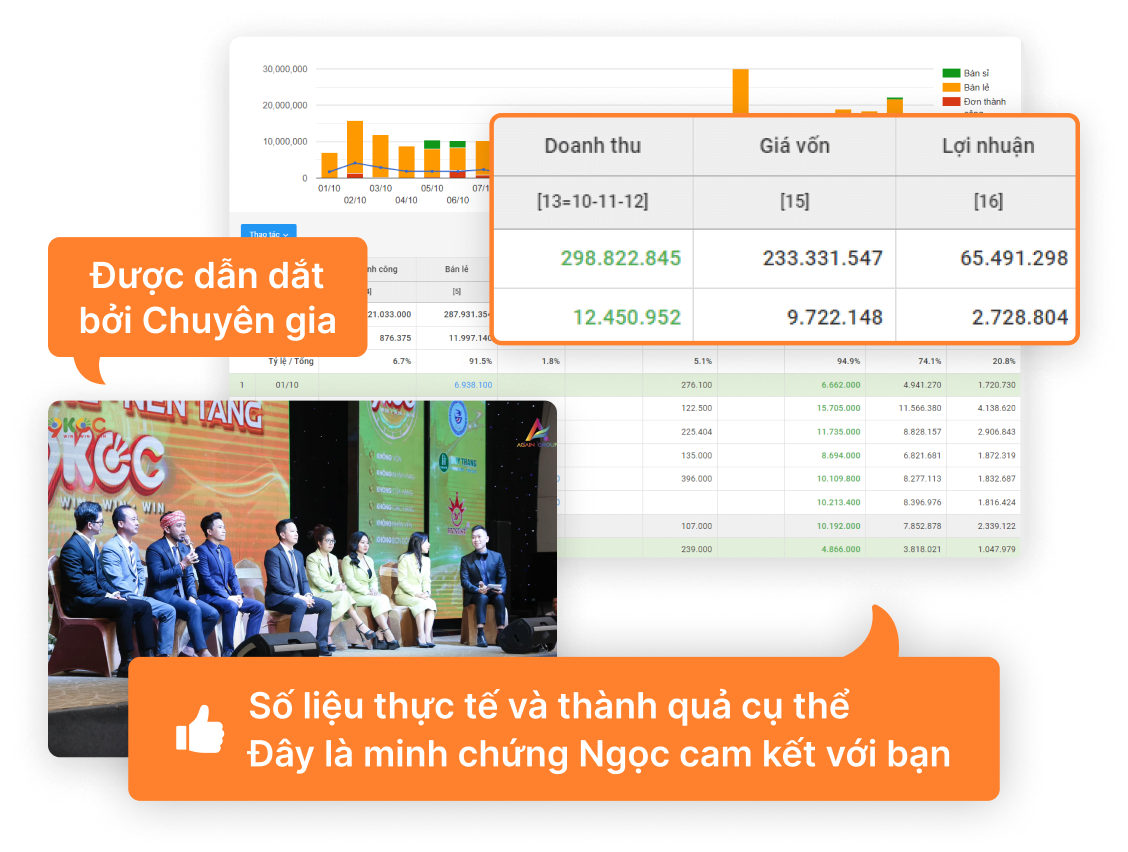 thành công của học viên